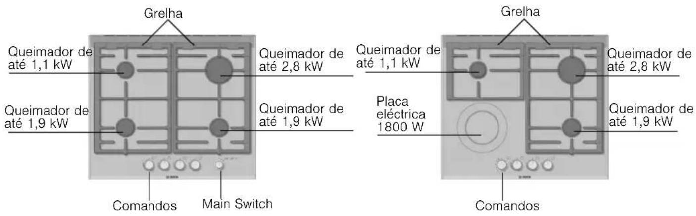 BOSCH PRP626M90E - O seu novo aparelho - 2