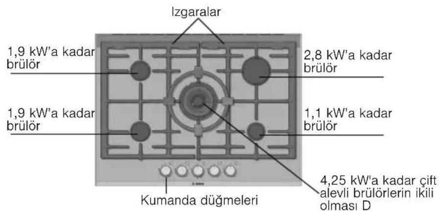 BOSCH PRP626M90E - Yeni cihazınız - 3