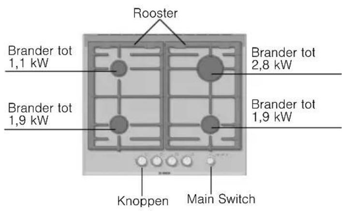 BOSCH PRP626M90E - Uw nieuw apparaate - 3