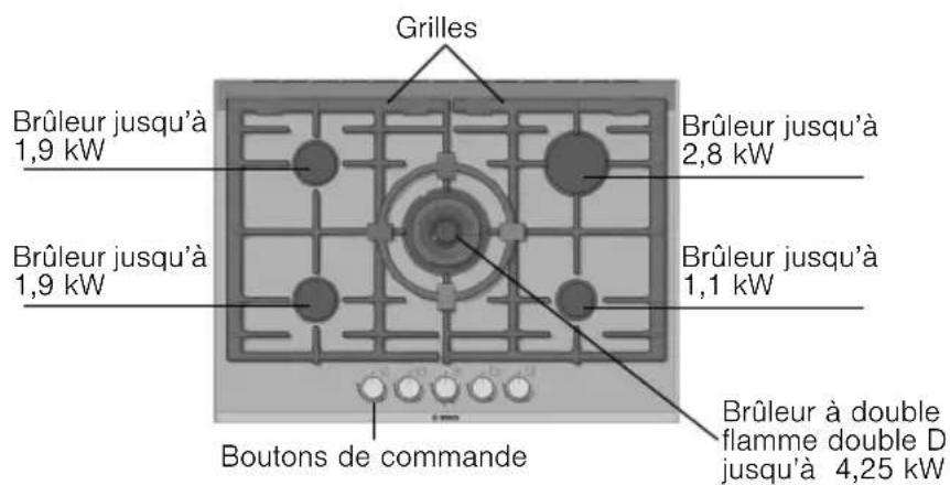 BOSCH PRP626M90E - Votre nouvel appareil - 3