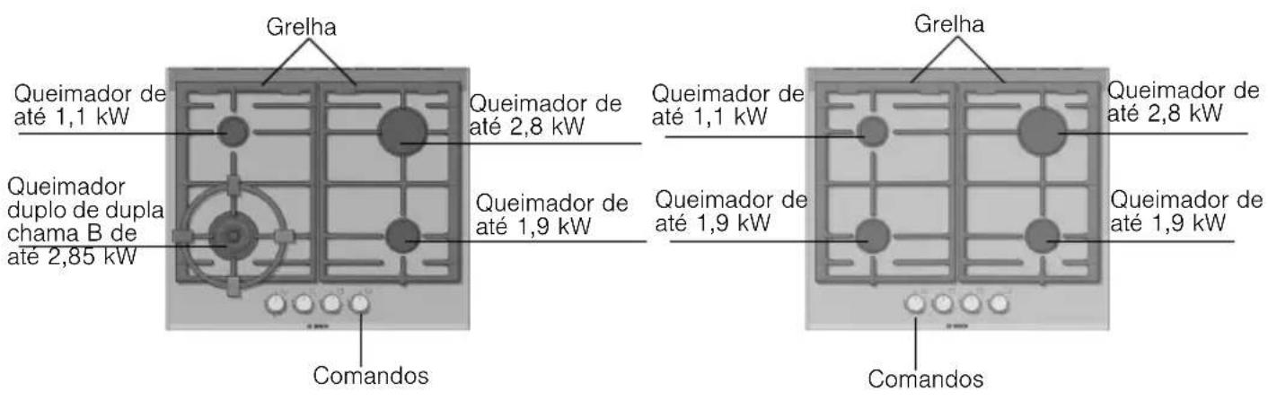 BOSCH PRP626M90E - O seu novo aparelho - 1