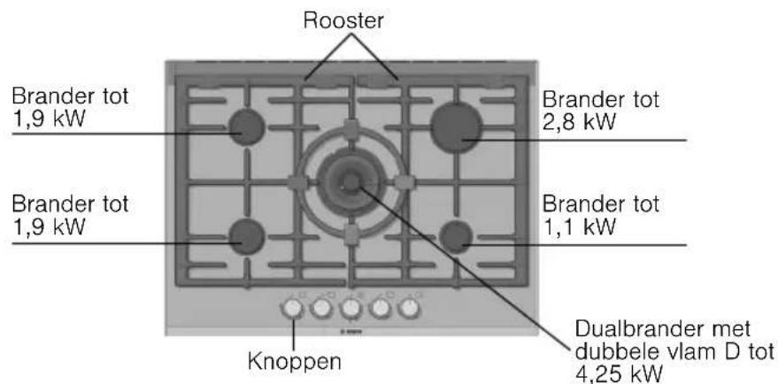 BOSCH PRP626M90E - Uw nieuw apparaate - 5