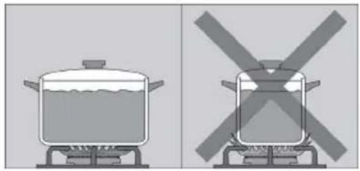 BOSCH PRP626M90E - Precautions for use - 1