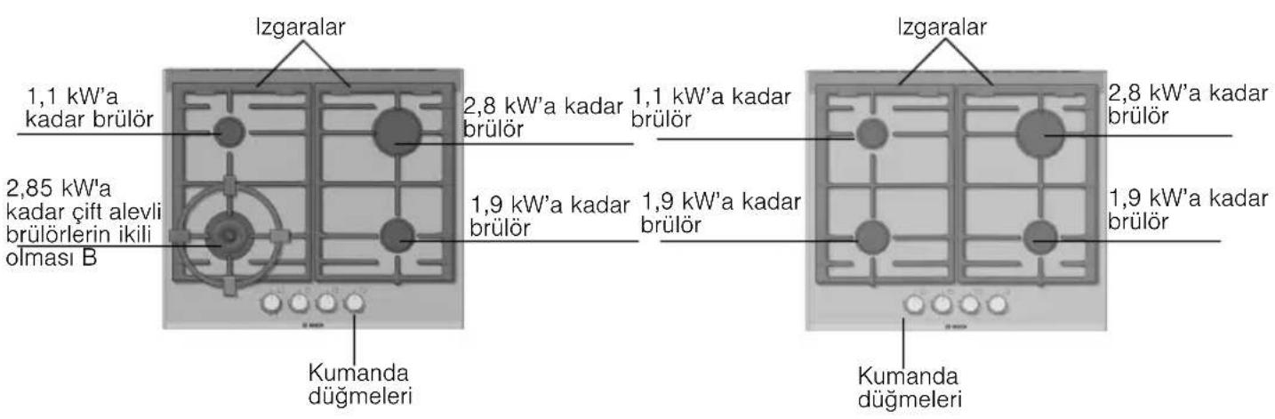 BOSCH PRP626M90E - Yeni cihazınız - 1