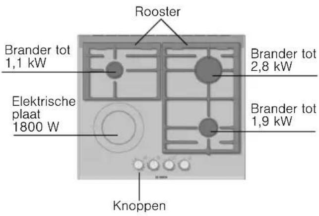 BOSCH PRP626M90E - Uw nieuw apparaate - 4