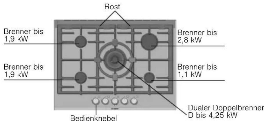 BOSCH PRP626M90E - Ihr neues Gerät - 3
