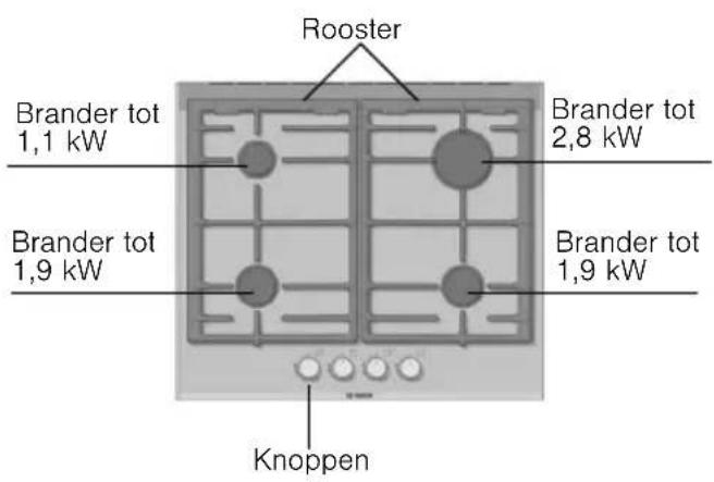 BOSCH PRP626M90E - Uw nieuw apparaate - 2