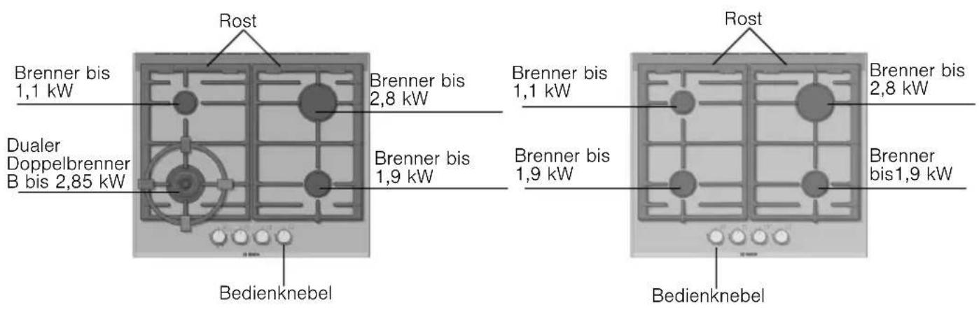 BOSCH PRP626M90E - Ihr neues Gerät - 1