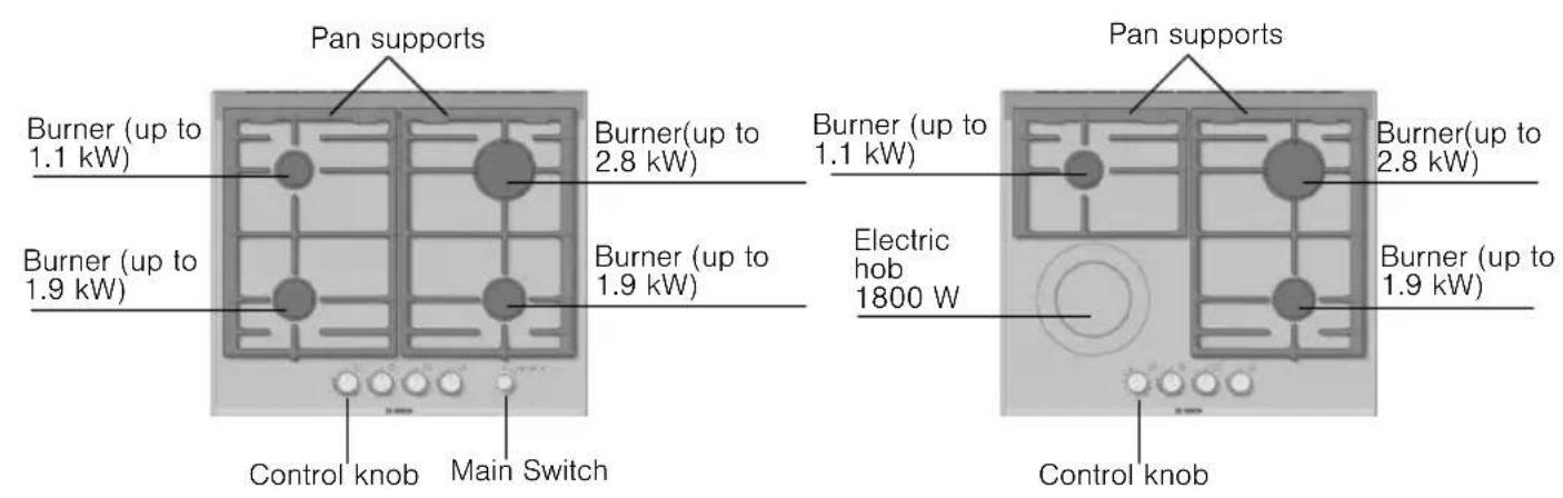 BOSCH PRP626M90E - Your new appliance - 2