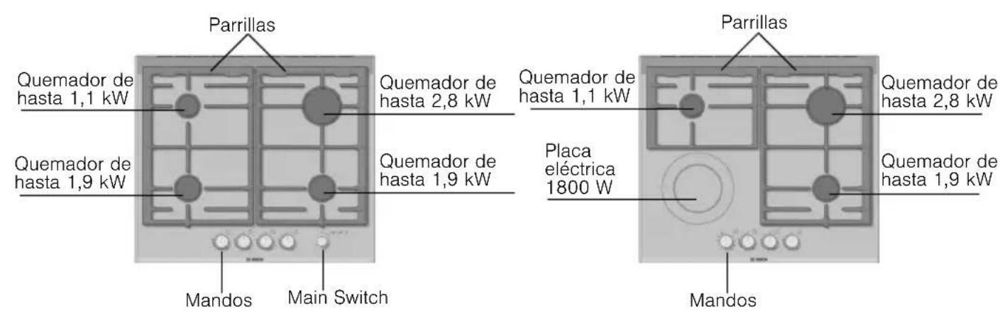 BOSCH PRP626M90E - Su nuevo aparato - 2