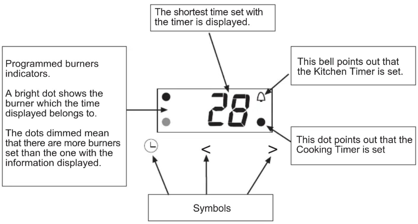SIEMENS EP726QT90E - The digital display - 1
