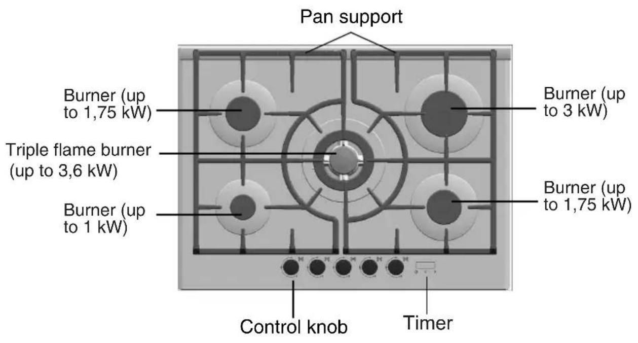 SIEMENS EP726QT90E - Your New Hob: - 1