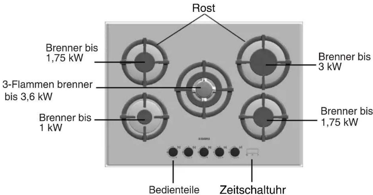 SIEMENS EP726QT90E - Dies sind die Bestandteile Ihres Kochfelds: - 2
