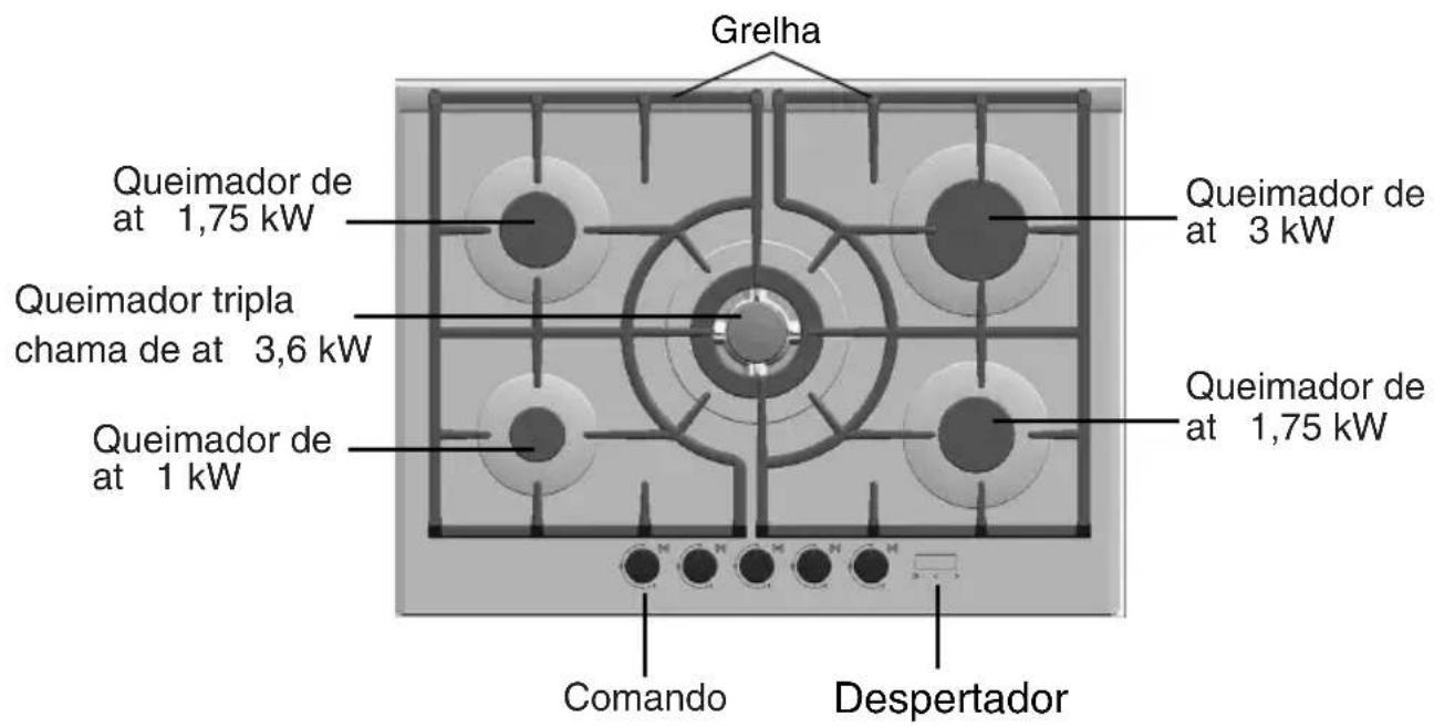 SIEMENS EP726QT90E - Assim aparena-se a placà de cozedura - 1
