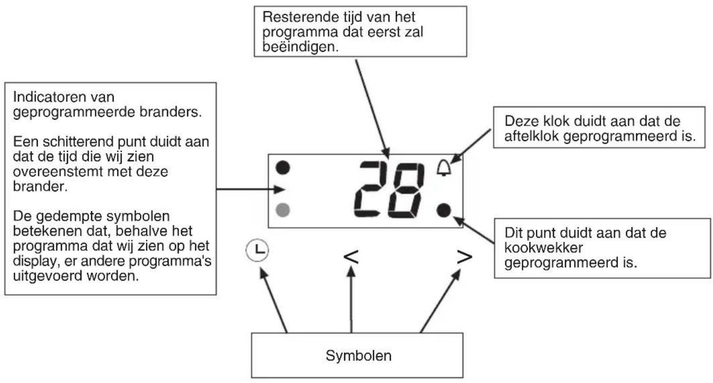 SIEMENS EP726QT90E - Het digitaal display - 1