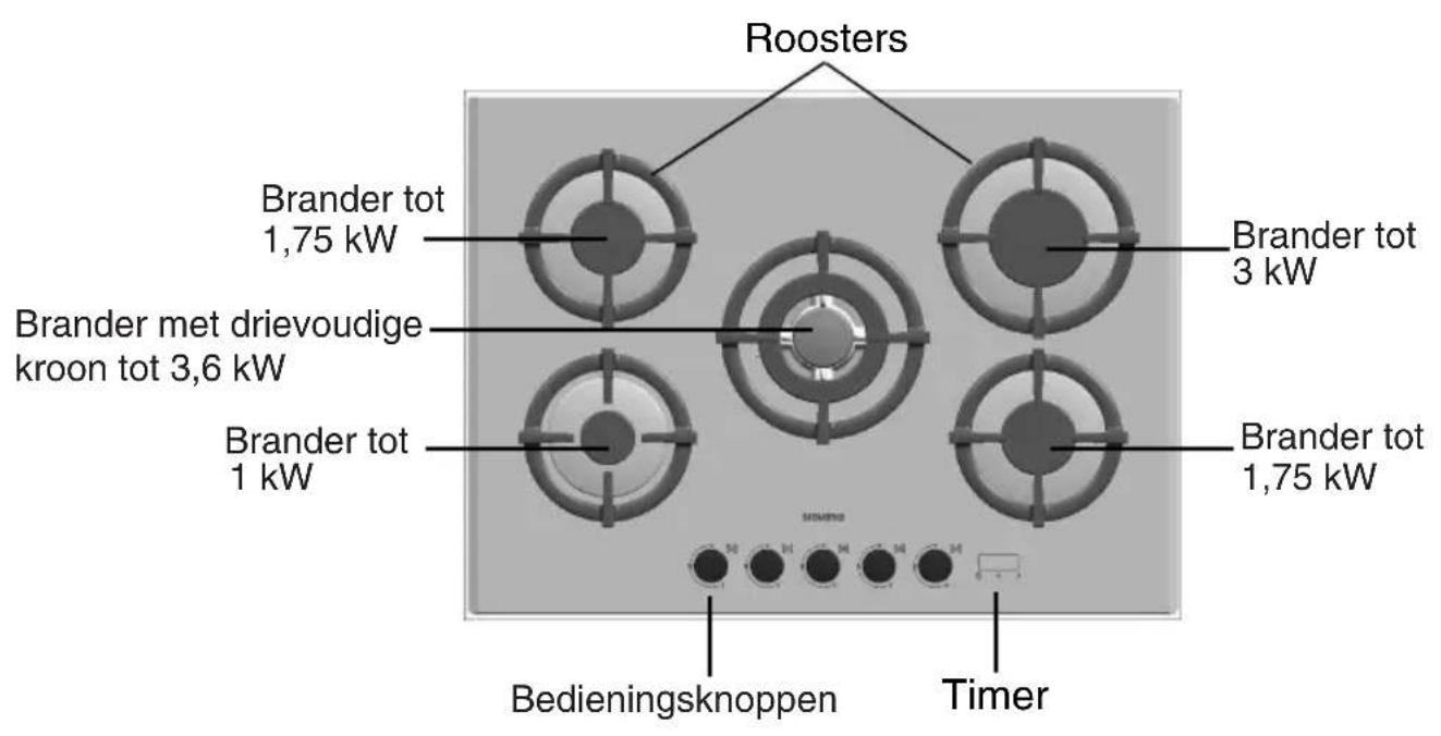 SIEMENS EP726QT90E - Onderdelen van de kookplaat - 2