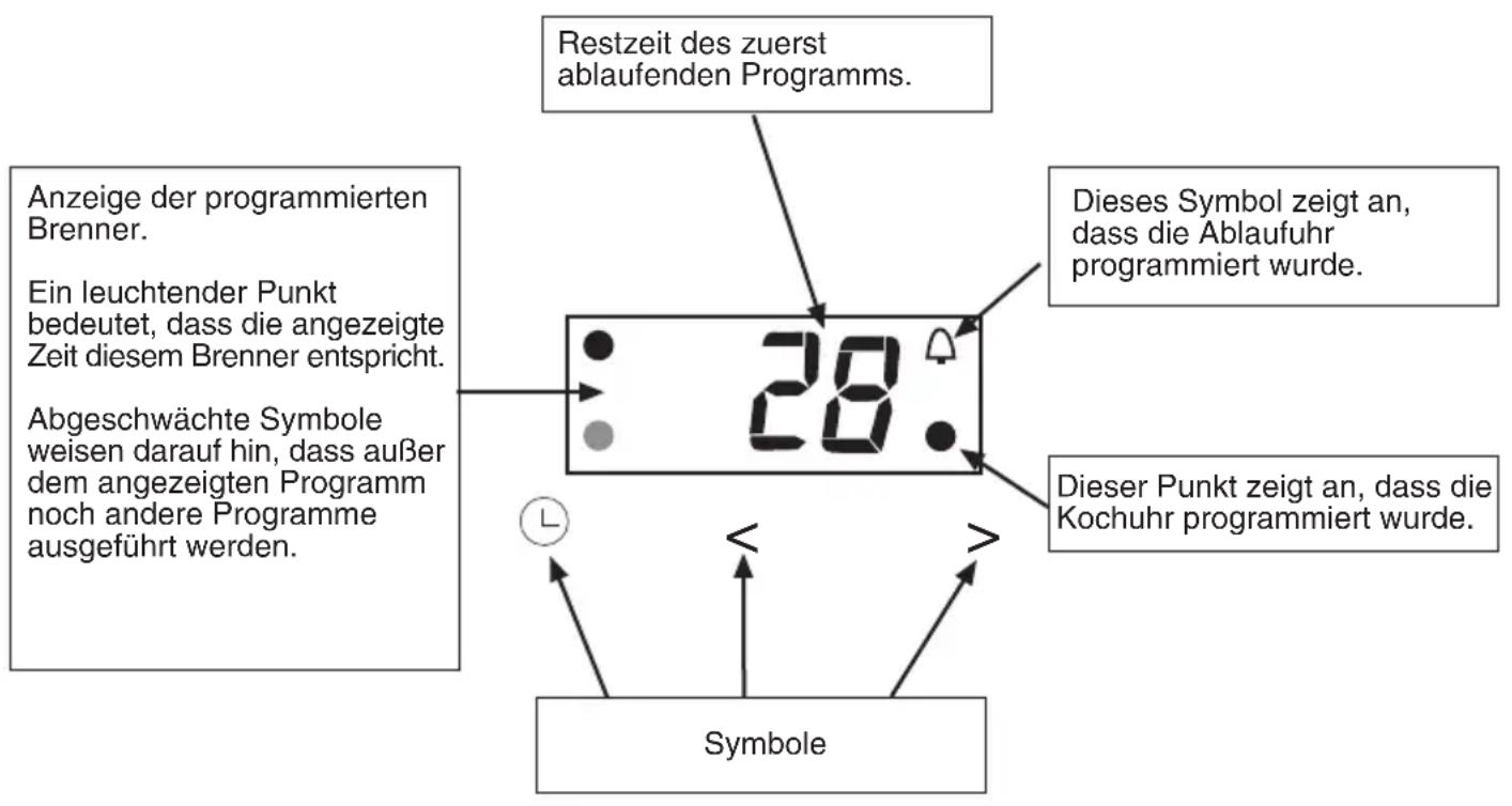 SIEMENS EP726QT90E - Die Digitalanzeige - 1