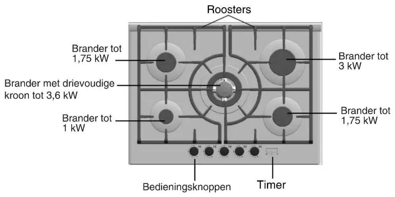 SIEMENS EP726QT90E - Onderdelen van de kookplaat - 1
