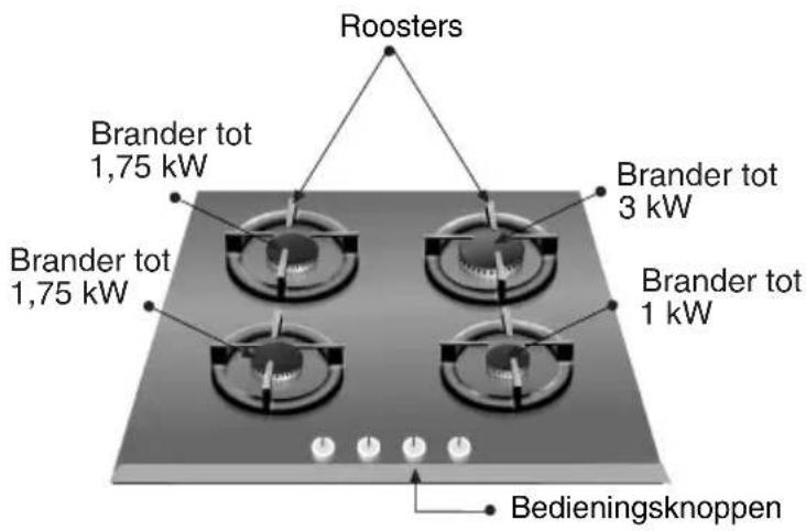 BOSCH PPC626B20E - Onderdelen van de kookplaat - 1