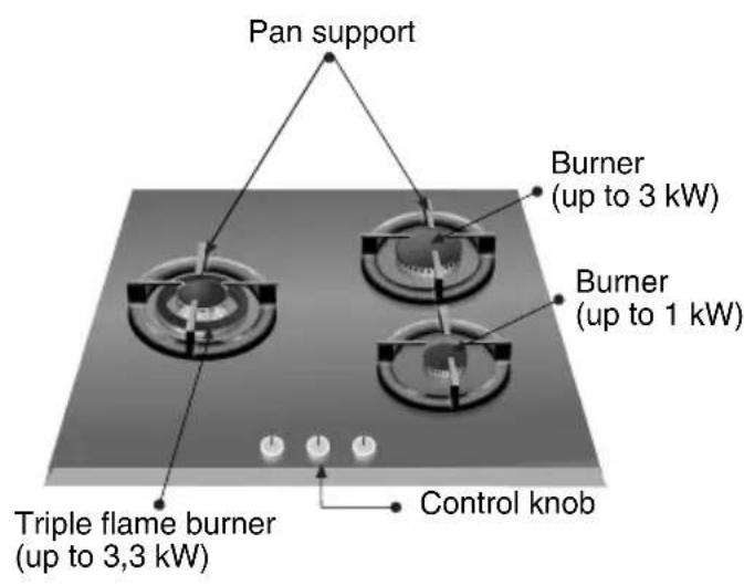 BOSCH PPC626B20E - Your New Hob: - 2