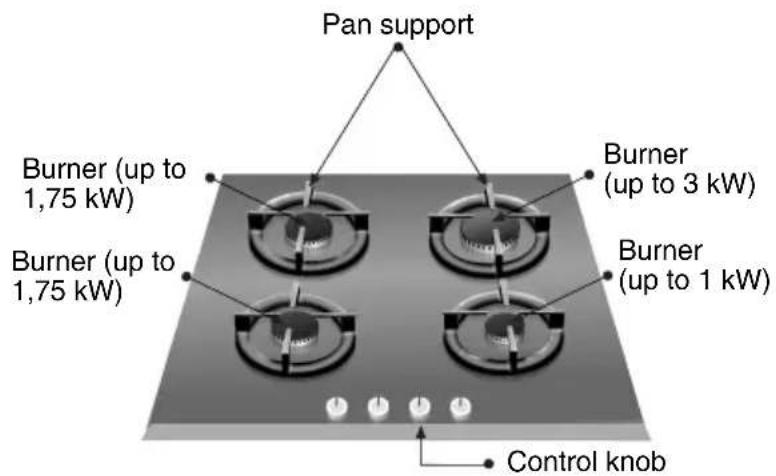 BOSCH PPC626B20E - Your New Hob: - 1