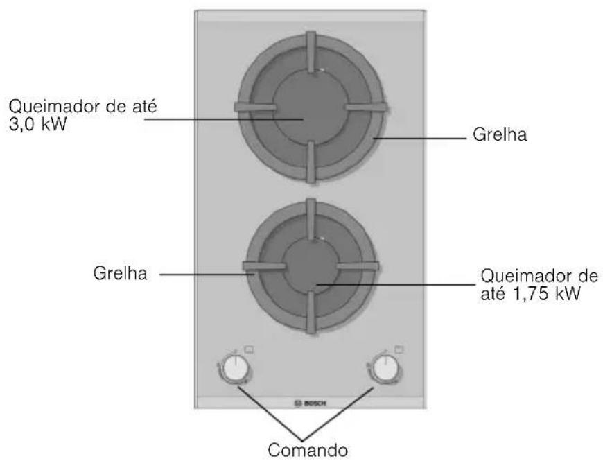 BOSCH PSB326B20E - O seu novoaporelho - 1