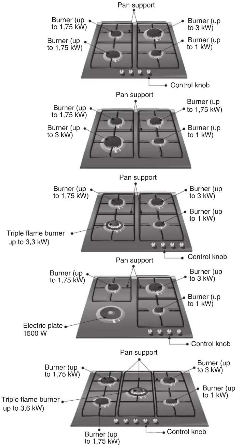 BOSCH NHG206CEU - Your New Hob: - 1