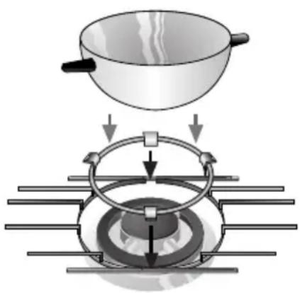 BOSCH NHG206CEU - Additional pan support: - 1