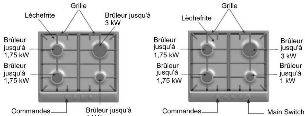 BOSCH PCD655DIT - Présentation de votre nouvelle table de cuisson - 3