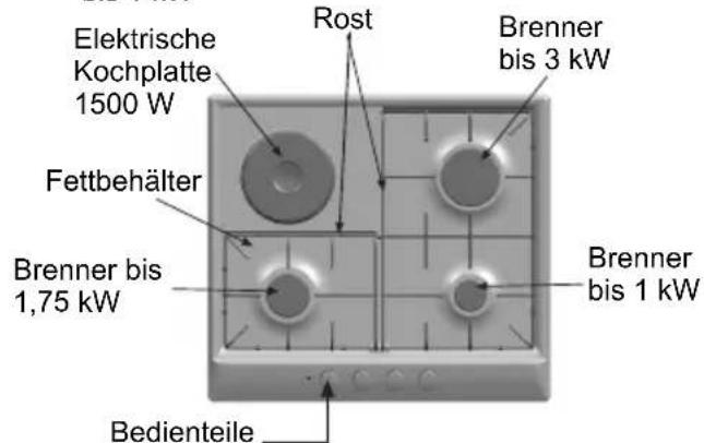 BOSCH PCD655DIT - Dies ist Ihr neues Kochfeld - 4