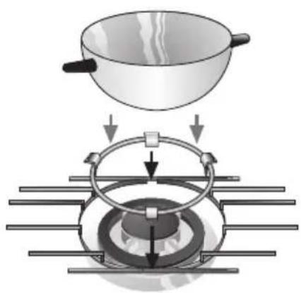BOSCH PCD655DIT - Parrillas supletorias - 1