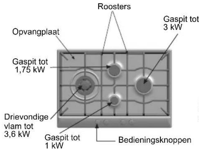 BOSCH PCD655DIT - Zo ziet uw nieuwe kookplaat eruit - 1