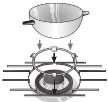 BOSCH PCD655DIT - Additional pan supports - 1
