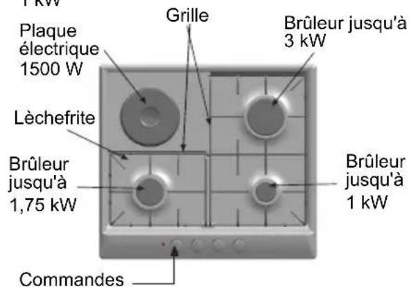 BOSCH PCD655DIT - Présentation de votre nouvelle table de cuisson - 4