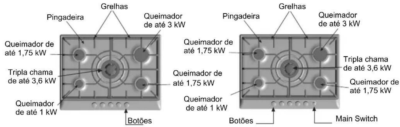 BOSCH PCD655DIT - Assim é a sua nova plac de cozinhoar - 2