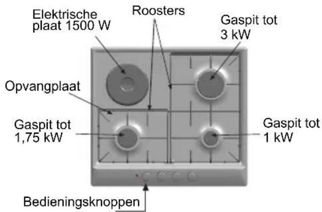 BOSCH PCD655DIT - Zo ziet uw nieuwe kookplaat eruit - 7
