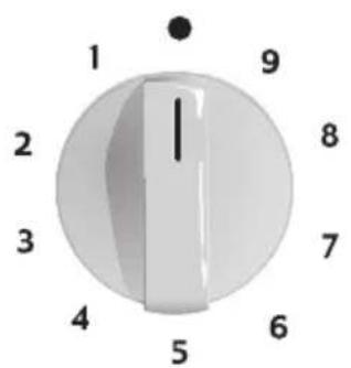 BOSCH PCD655DIT - Piastre elettriche con regolatore continuo di energia - 1