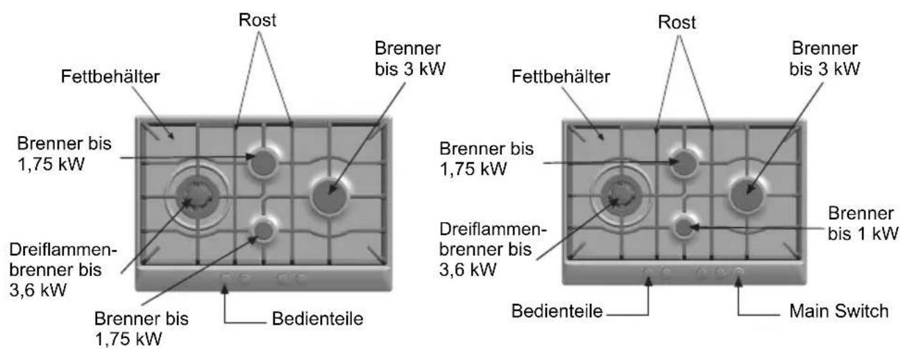 BOSCH PCD655DIT - Dies ist Ihr neues Kochfeld - 1