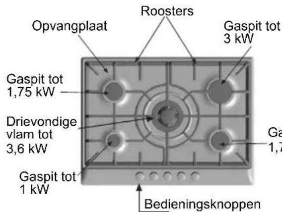 BOSCH PCD655DIT - Zo ziet uw nieuwe kookplaat eruit - 3