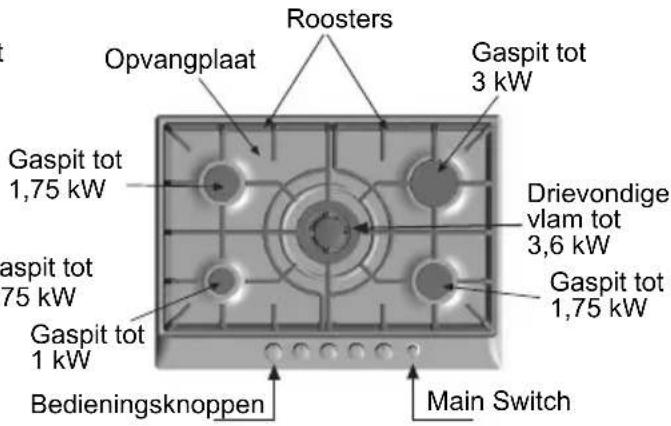 BOSCH PCD655DIT - Zo ziet uw nieuwe kookplaat eruit - 4