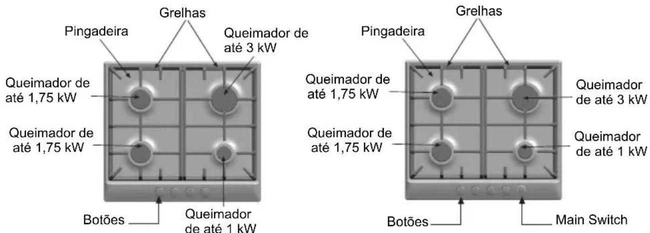 BOSCH PCD655DIT - Assim é a sua nova plac de cozinhoar - 3