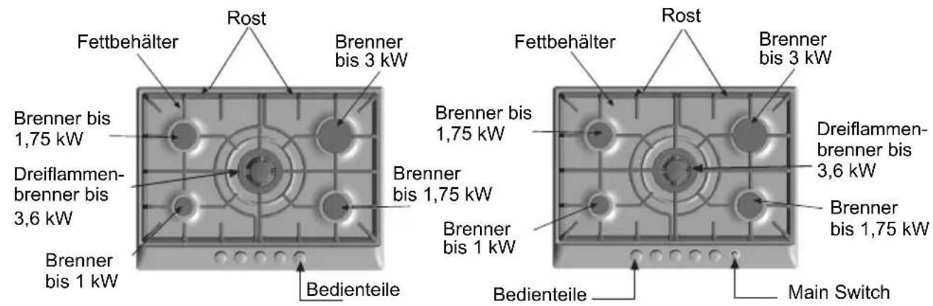 BOSCH PCD655DIT - Dies ist Ihr neues Kochfeld - 2