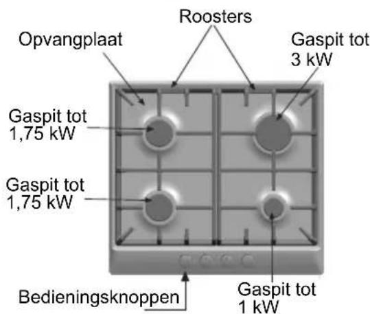 BOSCH PCD655DIT - Zo ziet uw nieuwe kookplaat eruit - 5