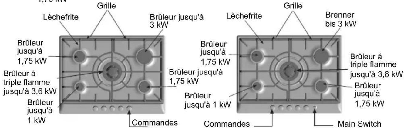 BOSCH PCD655DIT - Présentation de votre nouvelle table de cuisson - 2