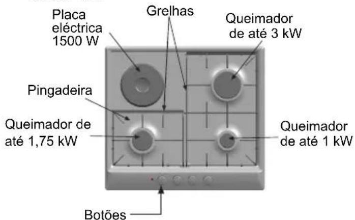 BOSCH PCD655DIT - Assim é a sua nova plac de cozinhoar - 4