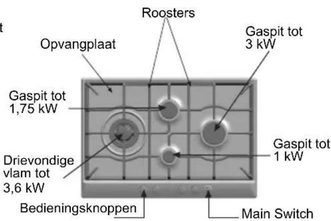 BOSCH PCD655DIT - Zo ziet uw nieuwe kookplaat eruit - 2