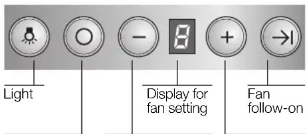 BOSCH DWK096665 - Operating procedure - 1