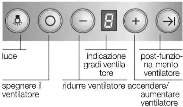 BOSCH DWK096665 - Uso della cappa aspirante - 1