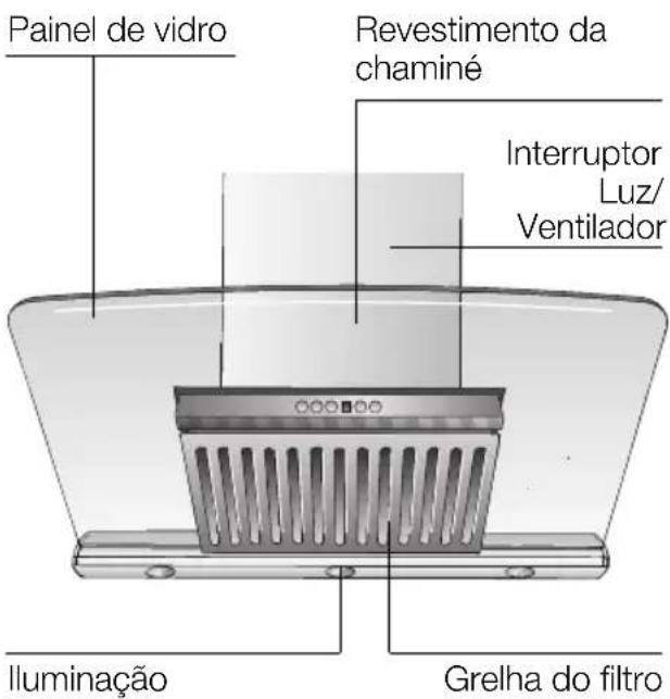 BOSCH DWK096665 - Descrição do aparecido Tipo de funcionaamento - 1