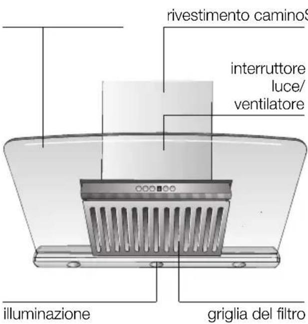 BOSCH DWK096665 - Descrizione dell'apparecchio Tipo di funzionamento - 1